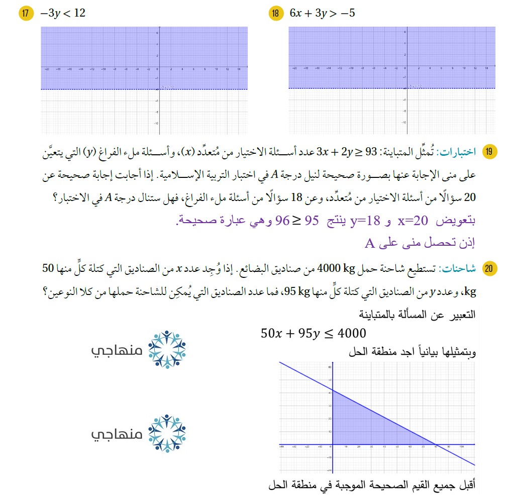 حل المتباينة الخطية بمتغيرين بيانياً